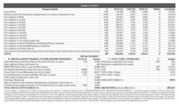 Featured Image of Prestige Gardenia Estates Cost Sheet